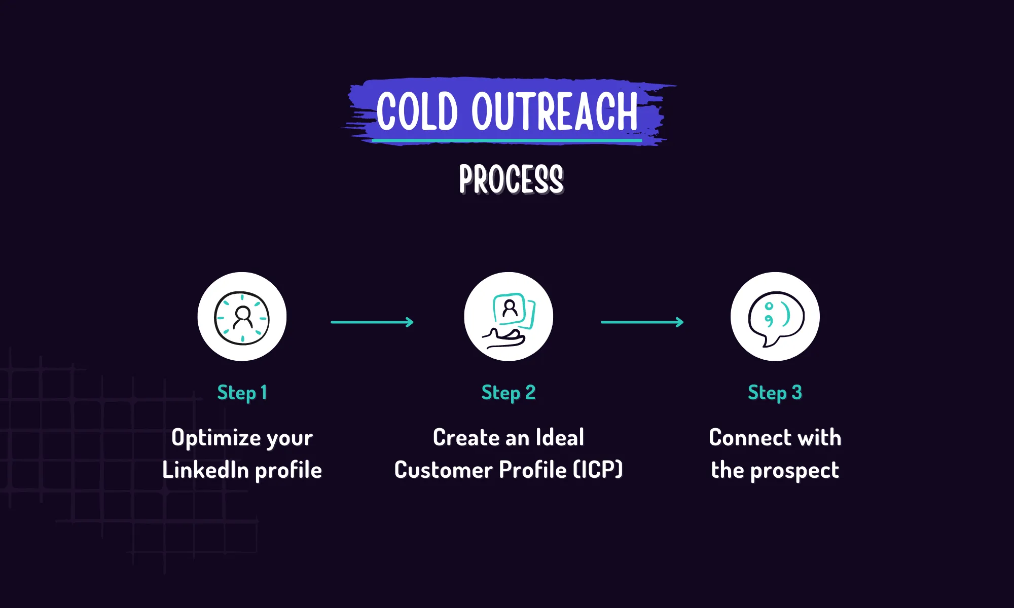 Process for doing cold outreach right