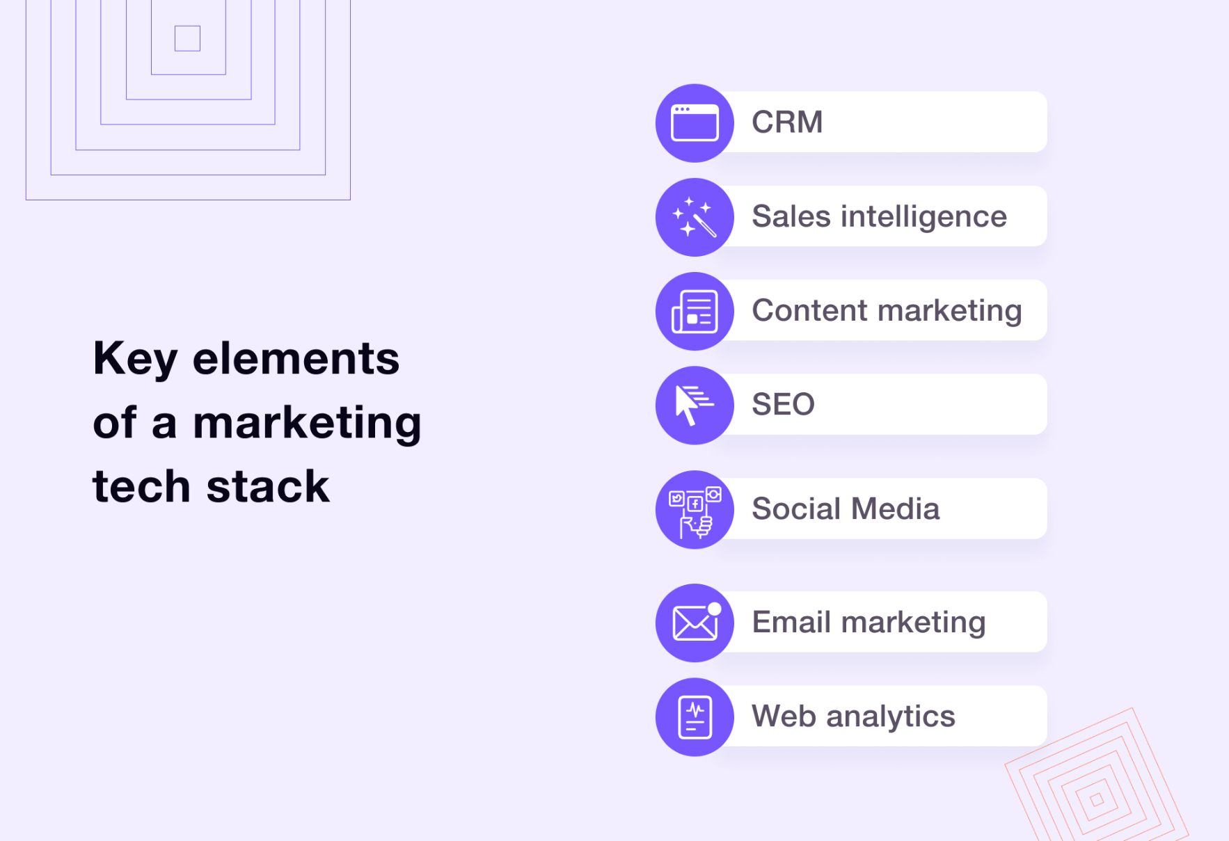 Ideal marketing technology stack