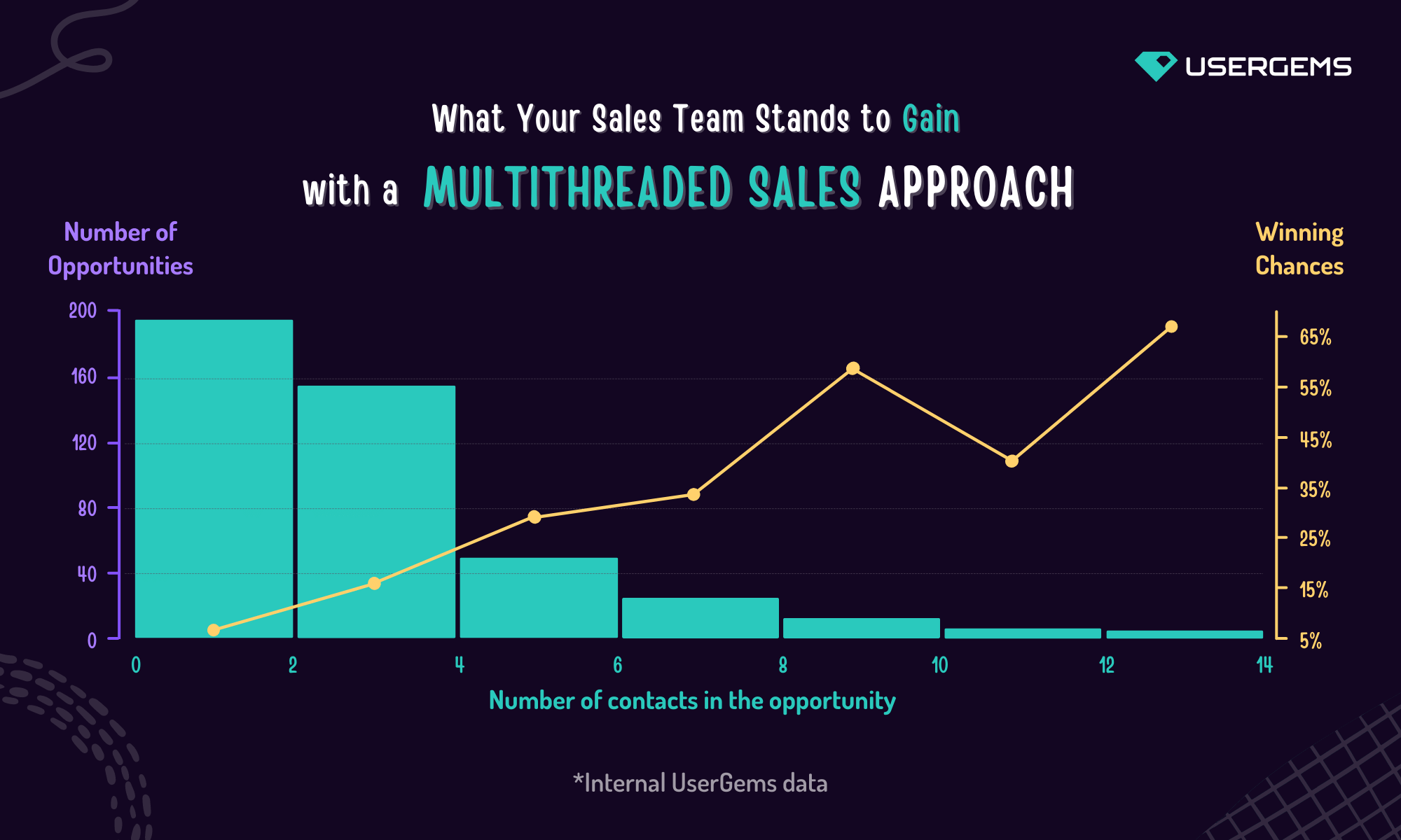 multithreading sales