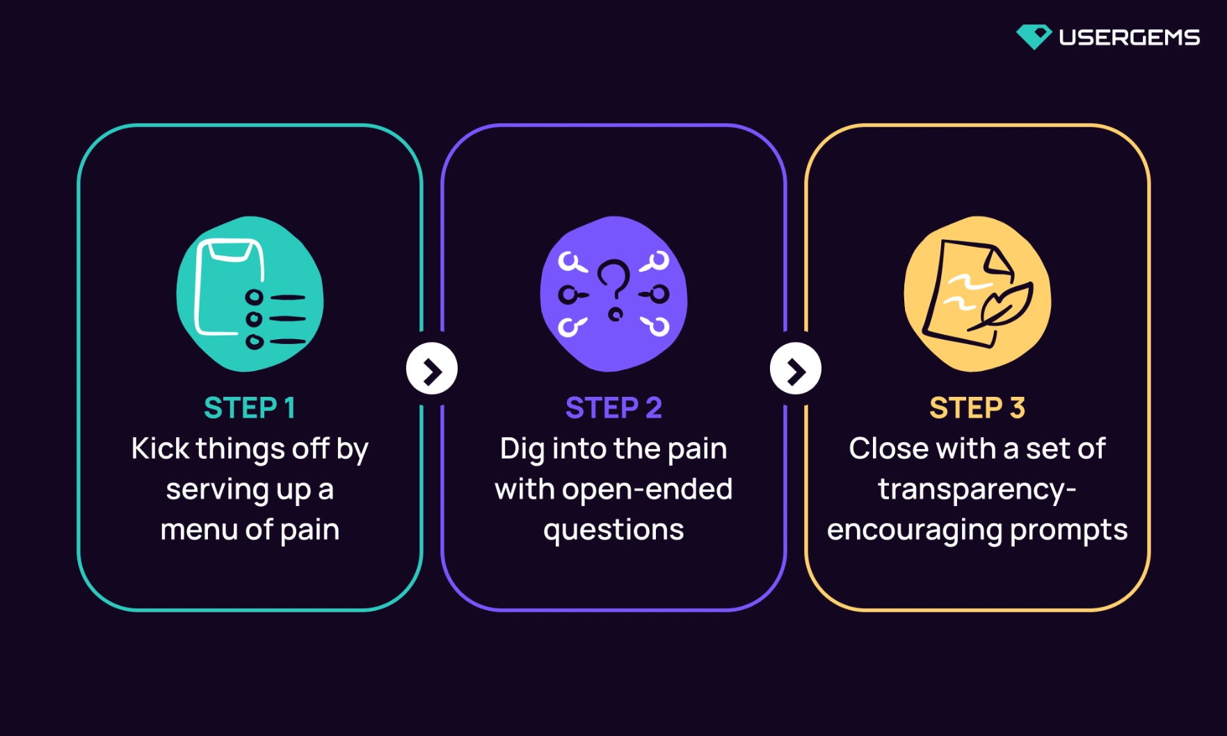 Charles Muhlbauer's framework for an effective discovery call