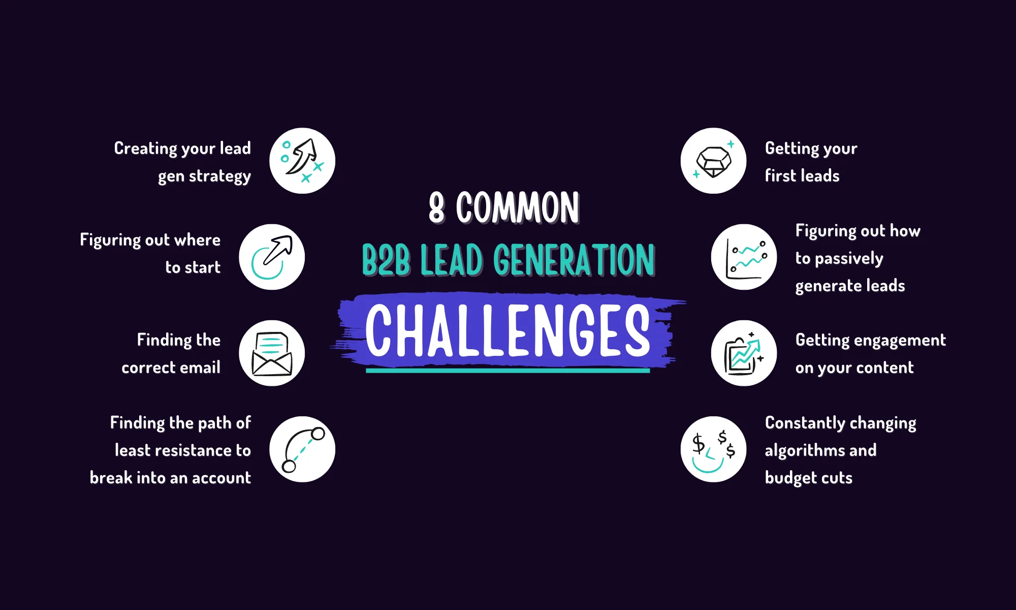 8 B2B lead gen challenges teams face