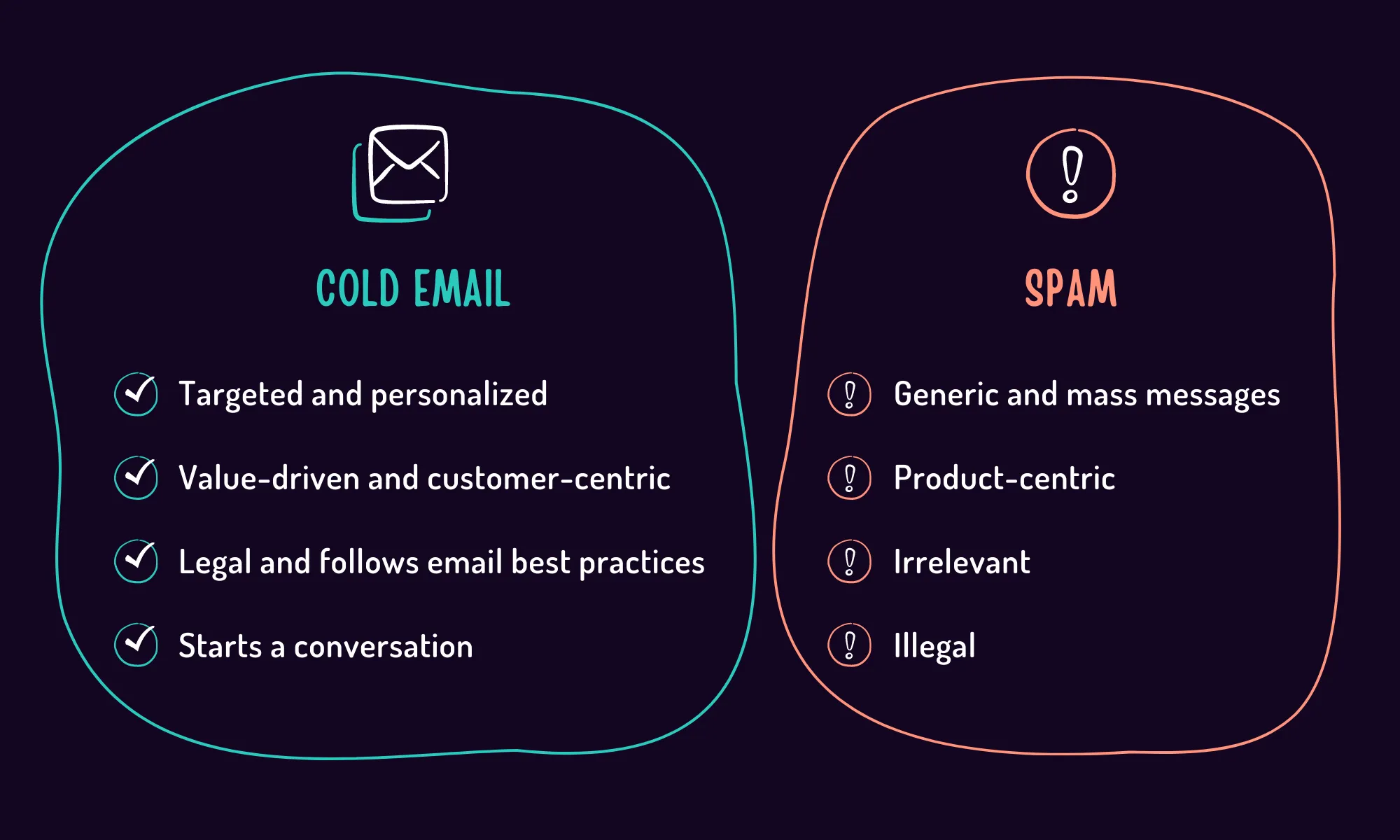 Key differences between cold email vs. spam