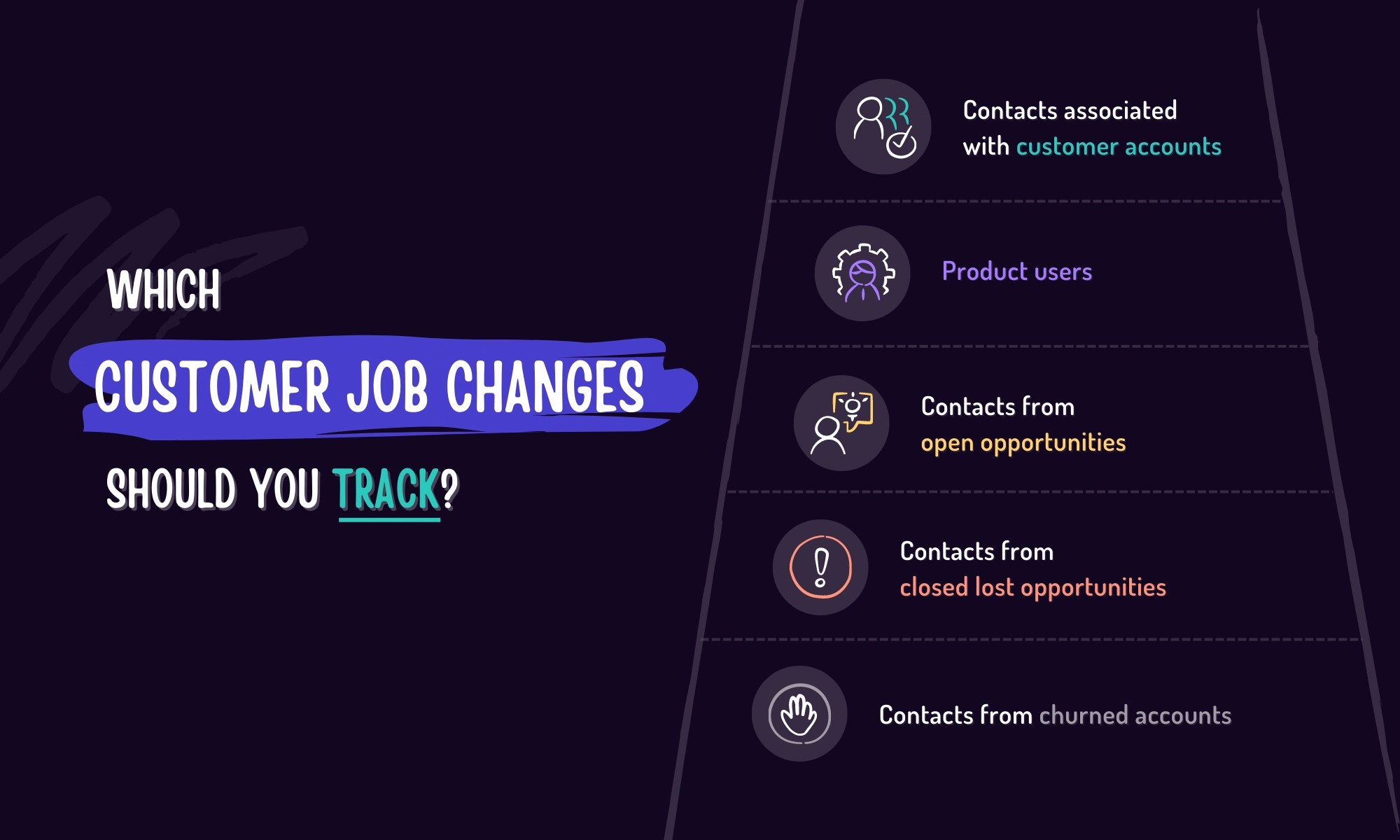 Which customer job changes should you track
