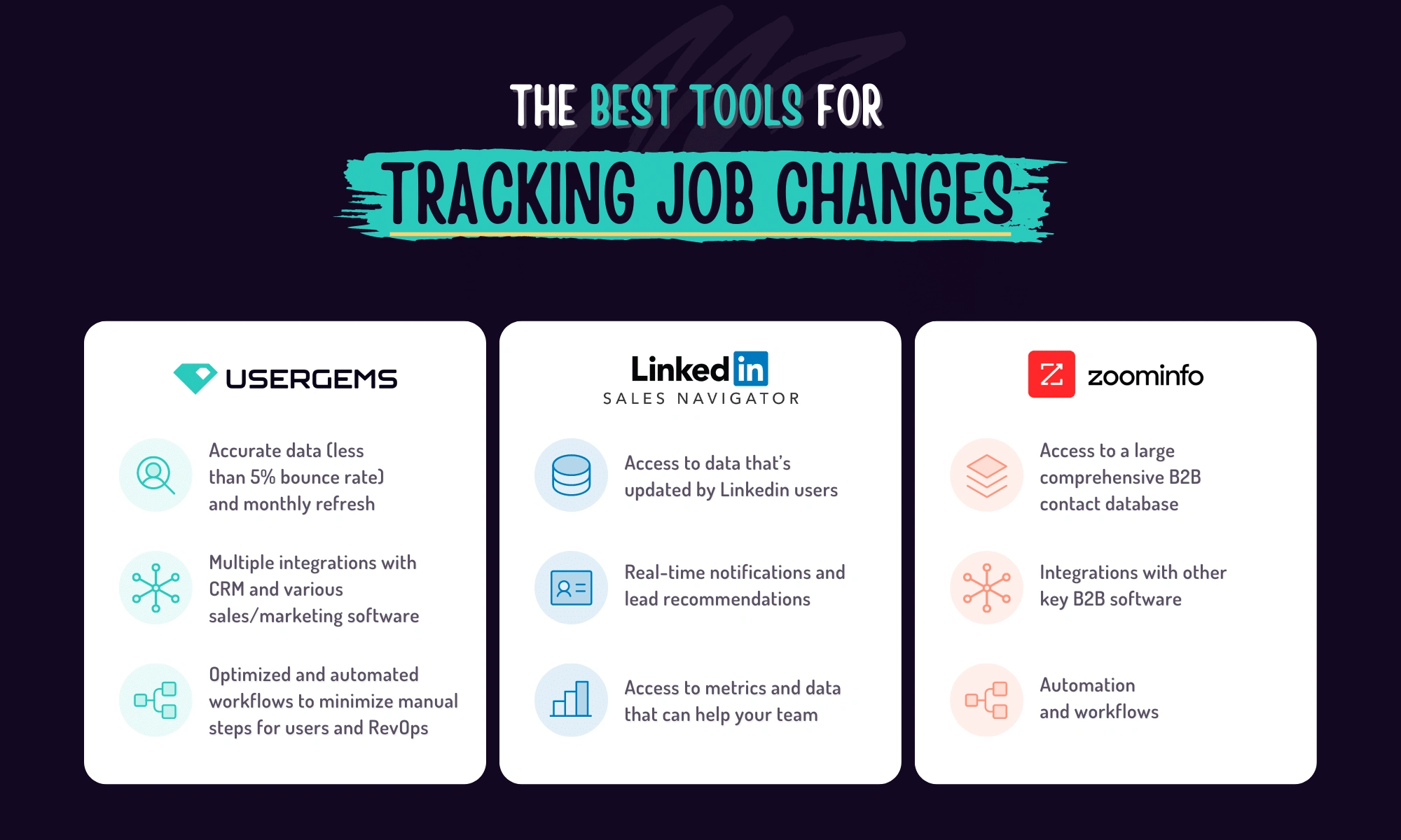 The best tools for tracking job changes for sales and marketing teams  
