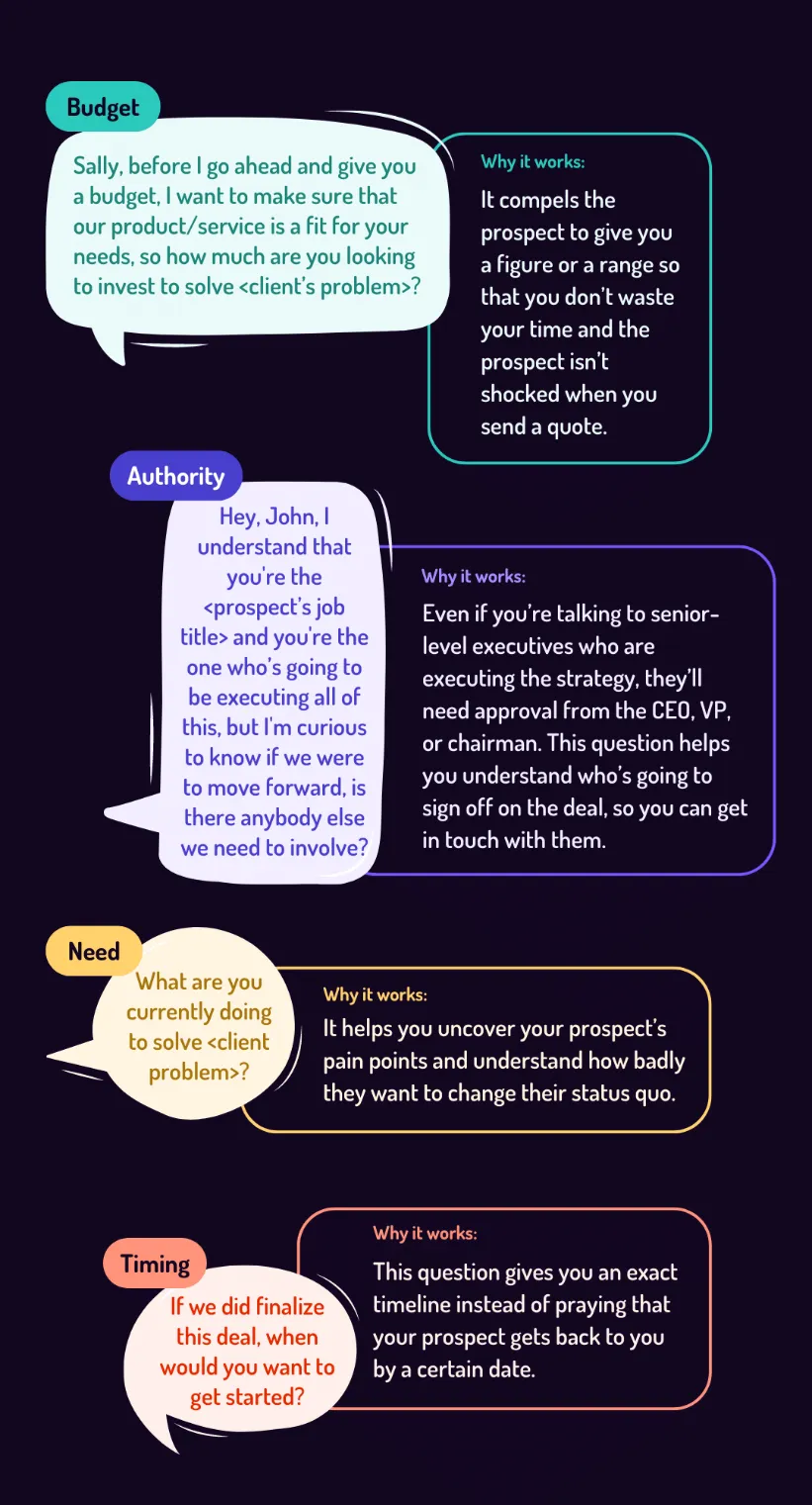 Framework for framing discovery questions on a sales call