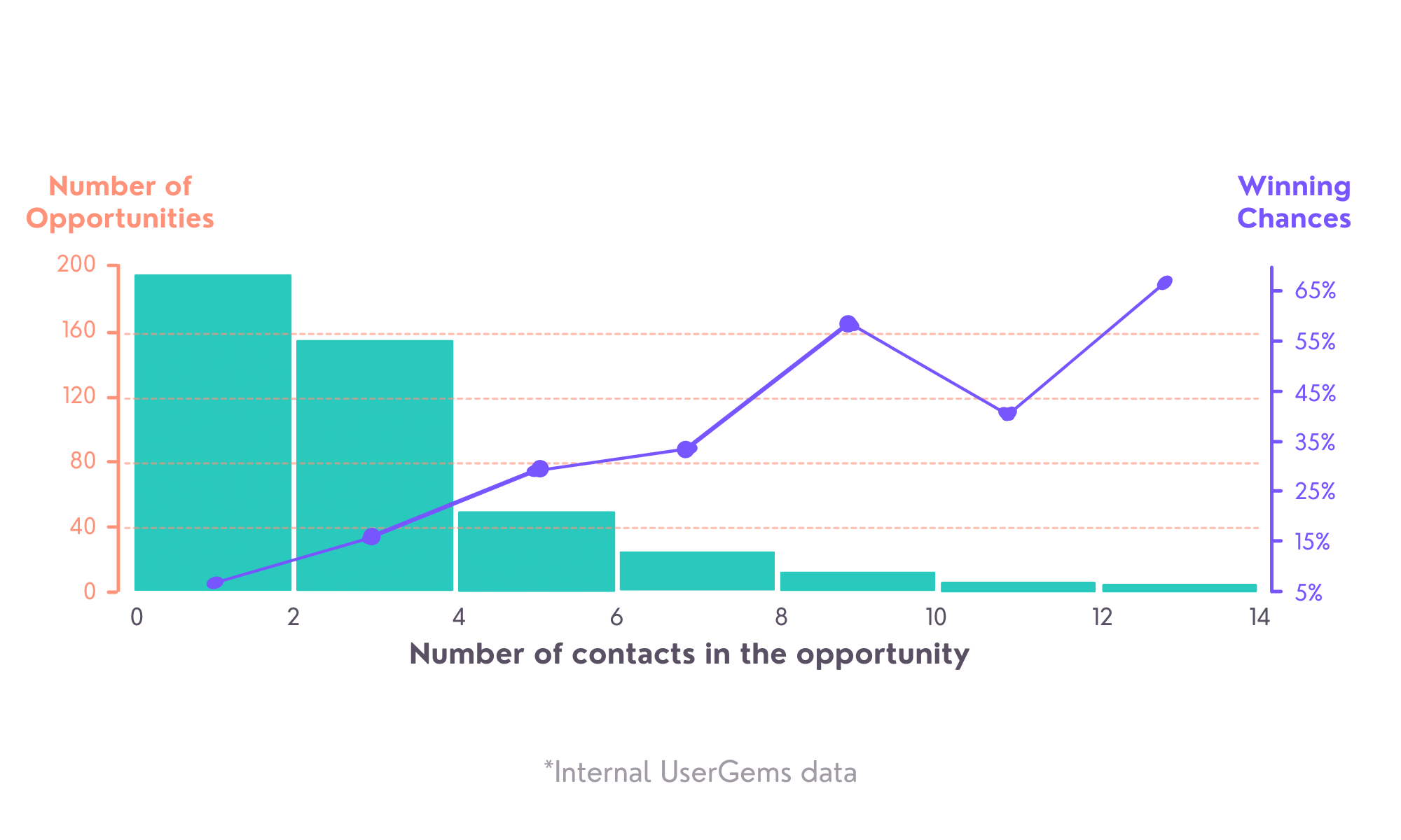 Why you should multithread in sales