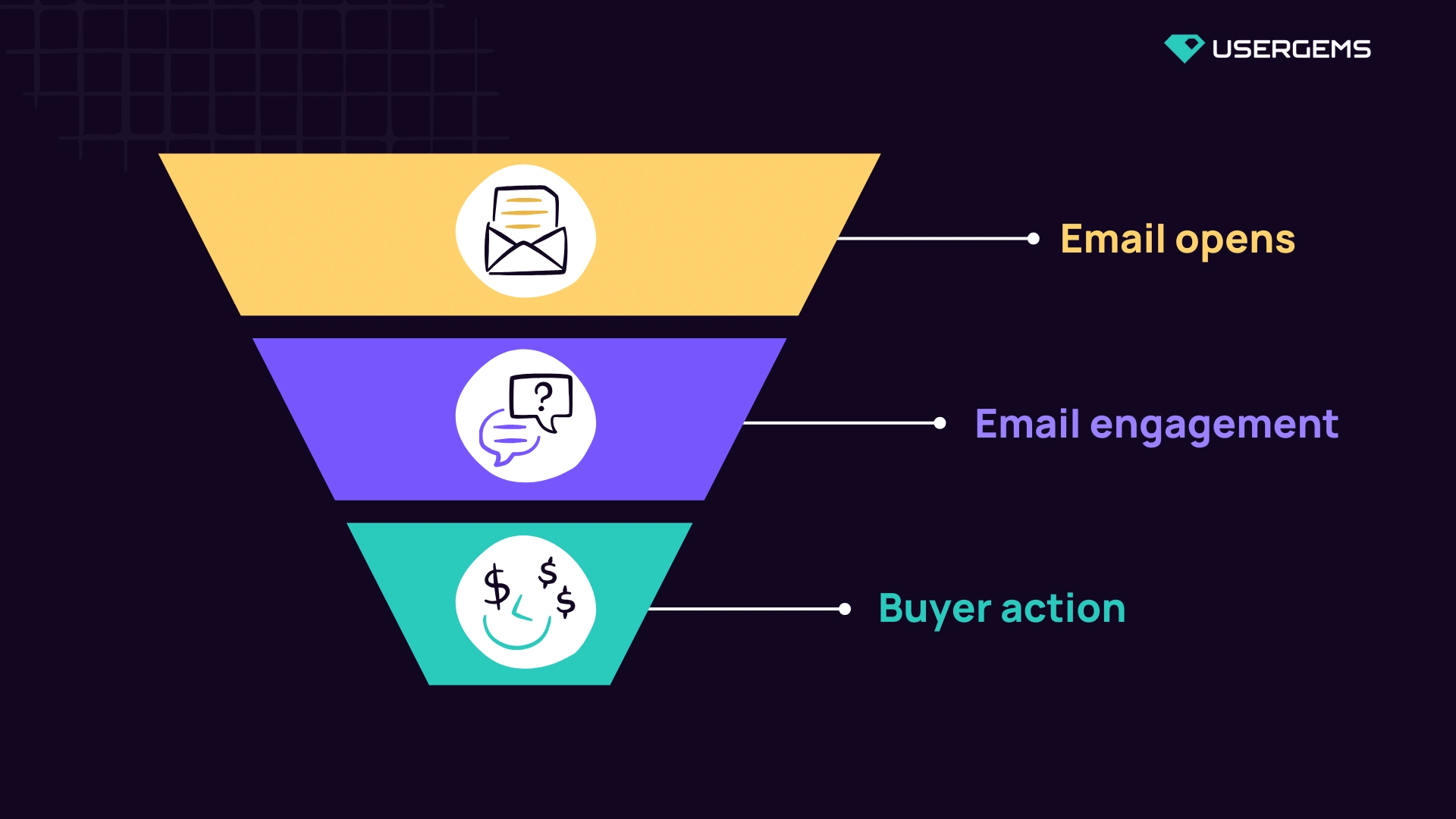Email marketing funnel