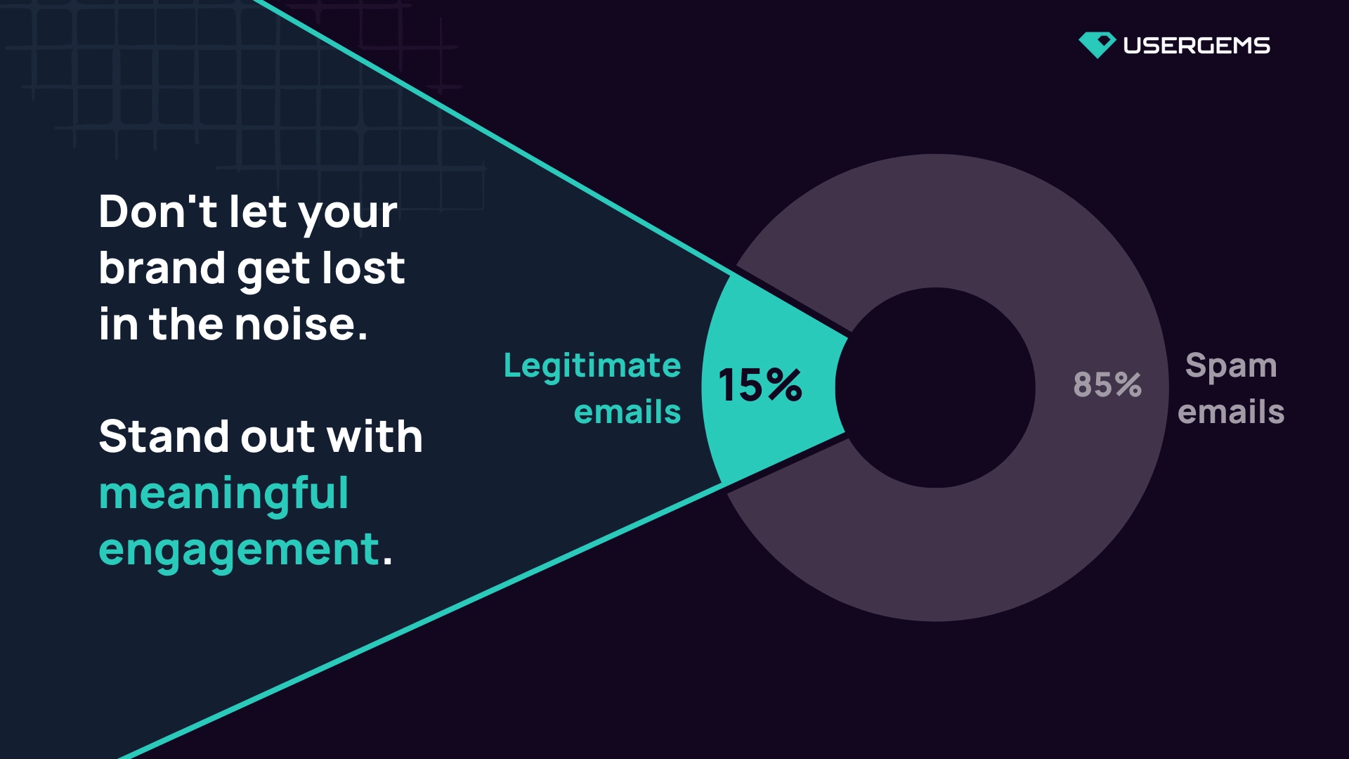 image showing a pie chart of spam emails vs legitimate emails