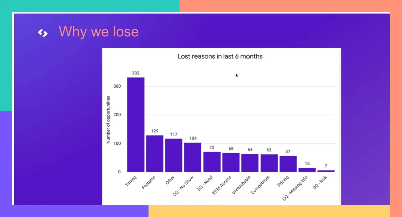 Why we lost a sales deal