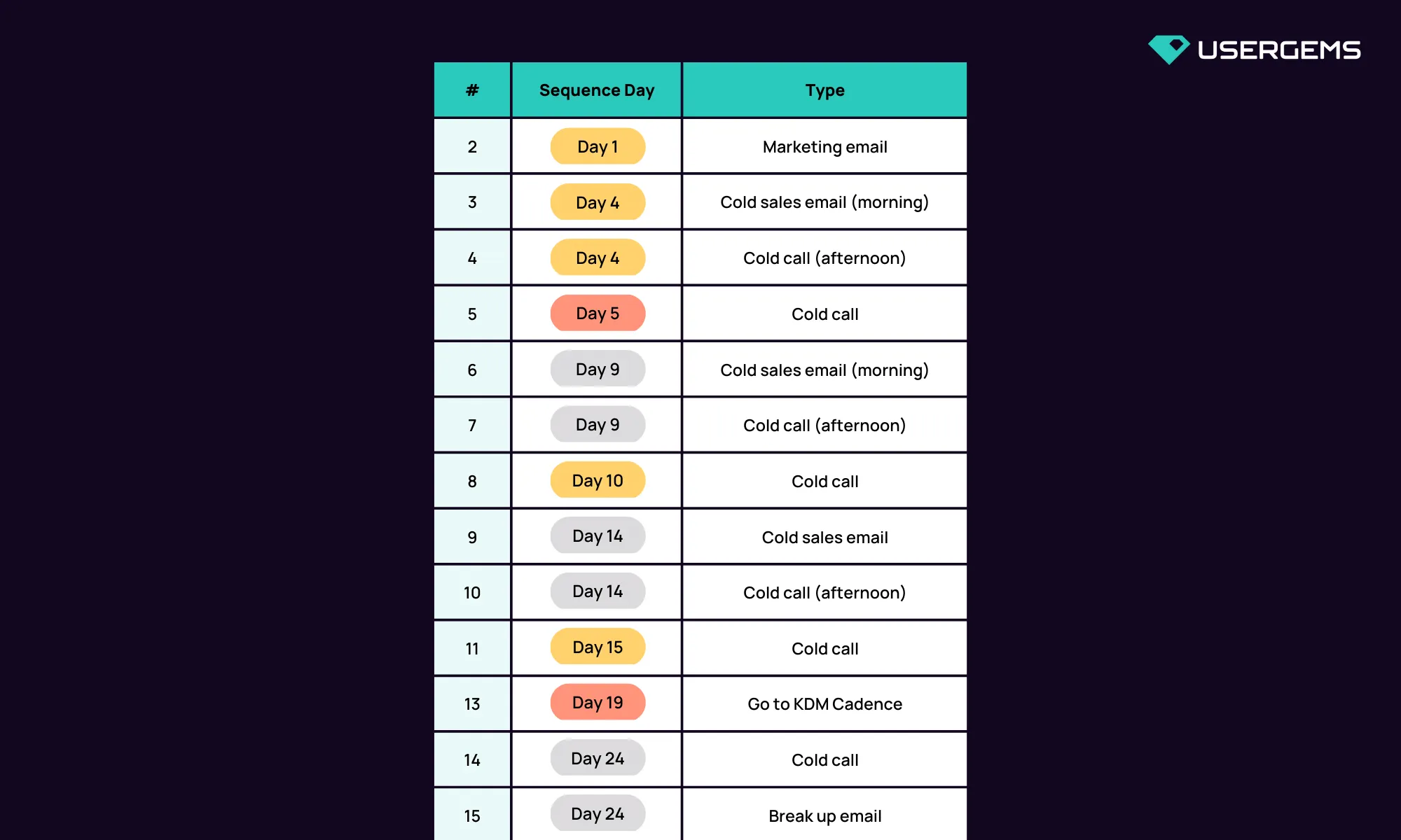 email outreach sequence for key decision makers when implementing champion tracking