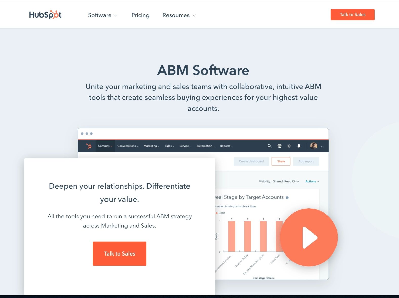 hubspot abm