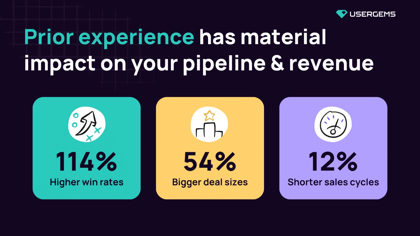 previous customers can impact your pipeline and revenue