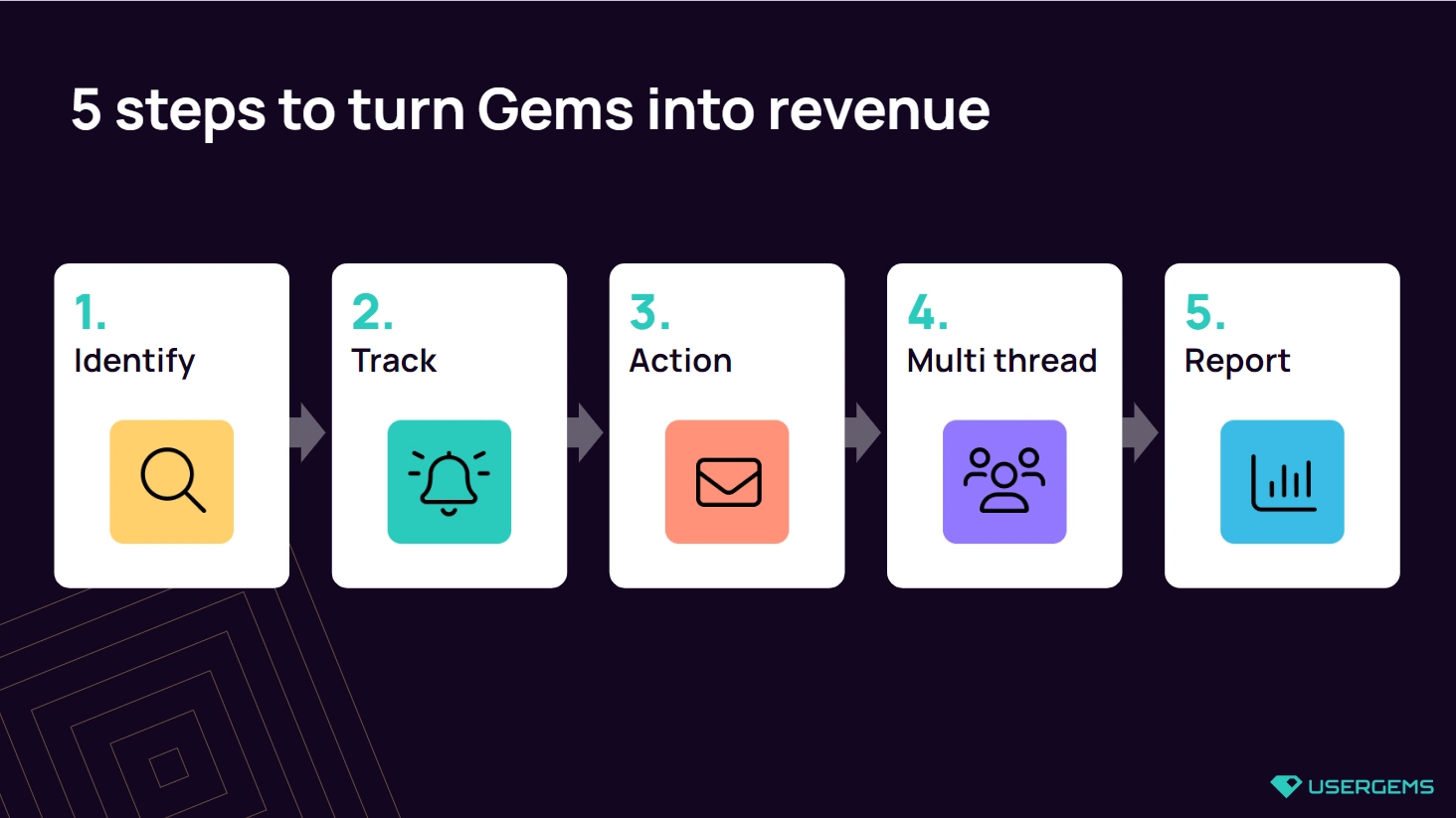 5 steps to turn buyer job changes into revenue