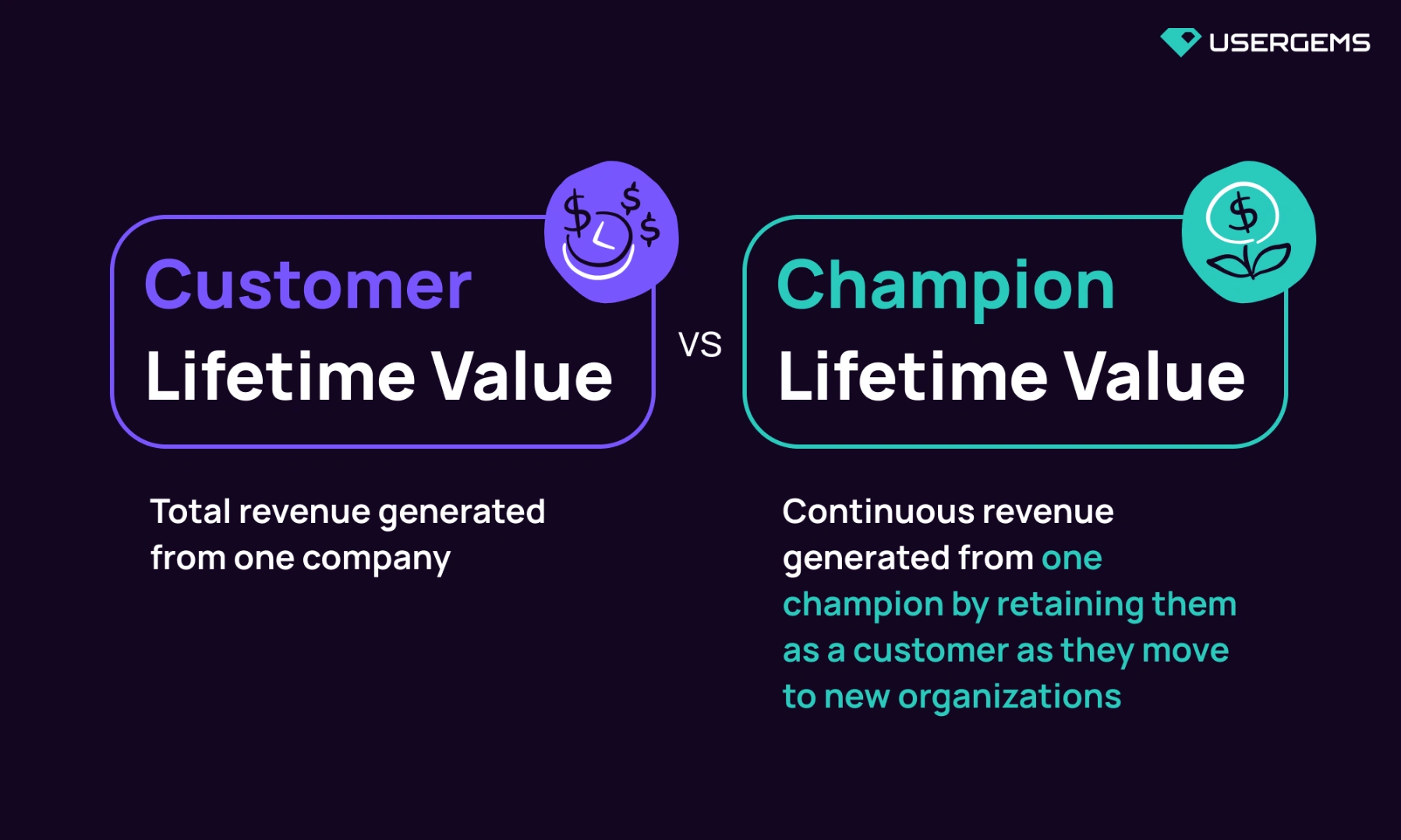 champion lifetime value vs customer lifetime value