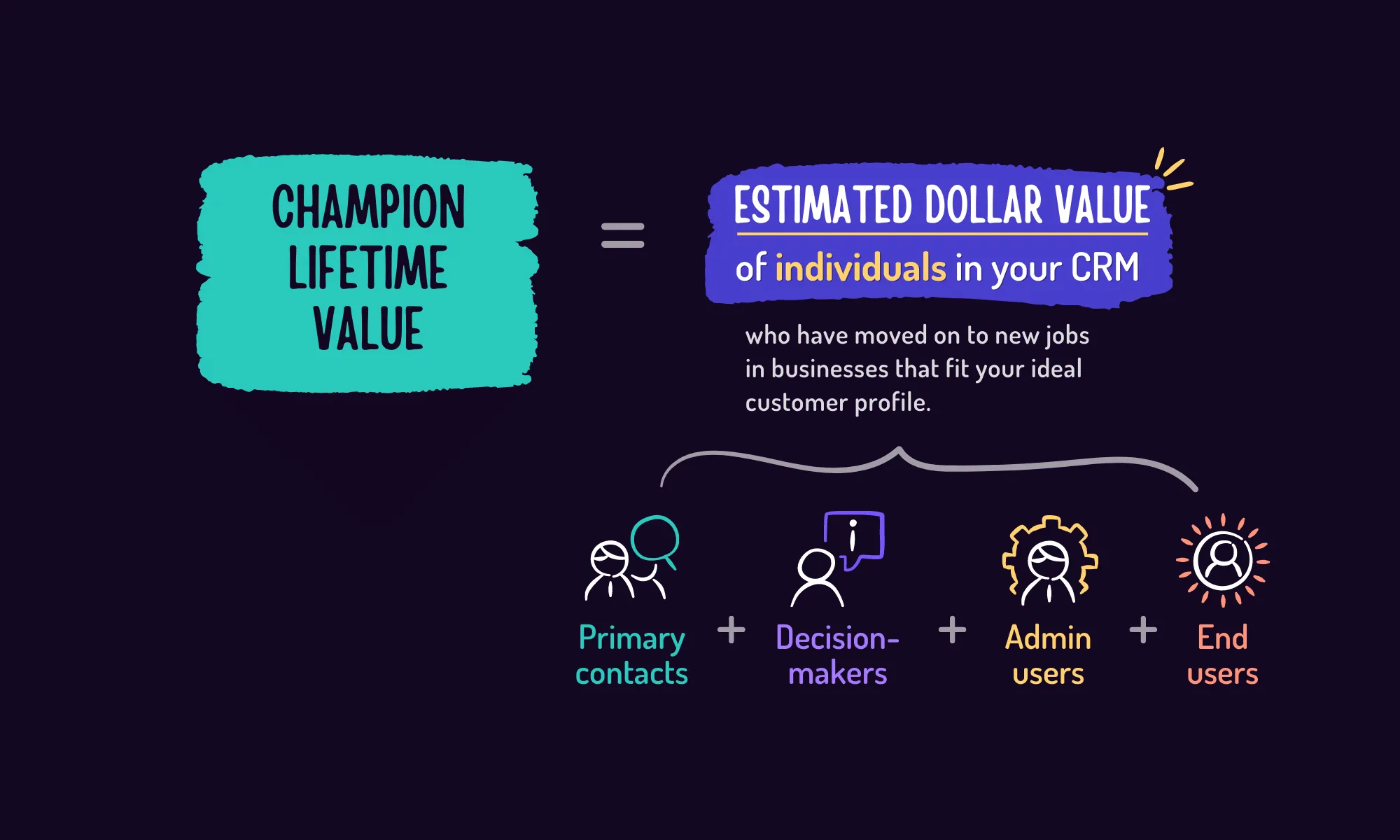 What is champion lifetime value