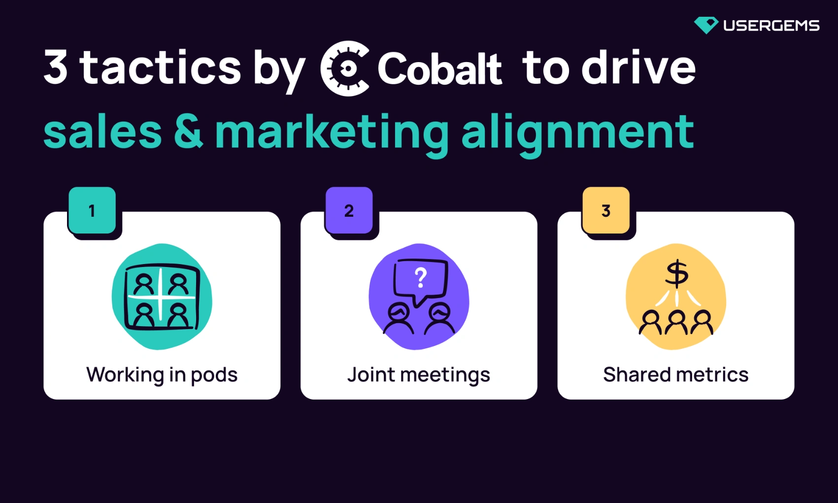 tactics used by Cobalt to drive revenue alignment