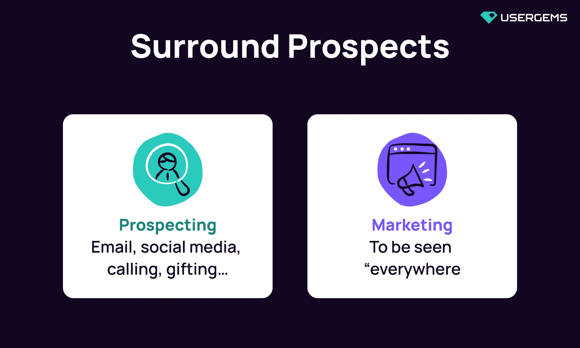 image showing how we surround prospects