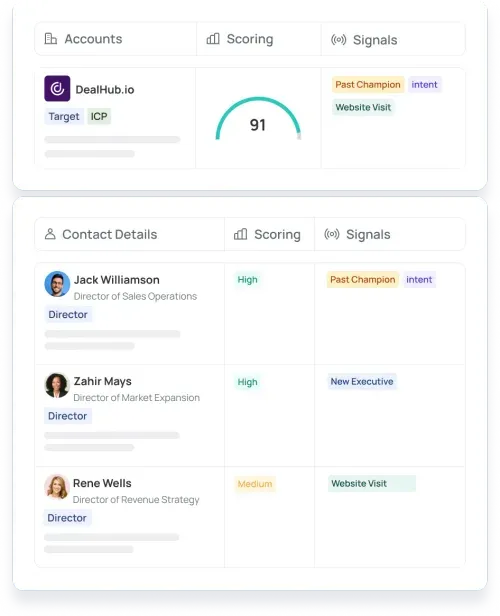 UserGems account & contact scoring