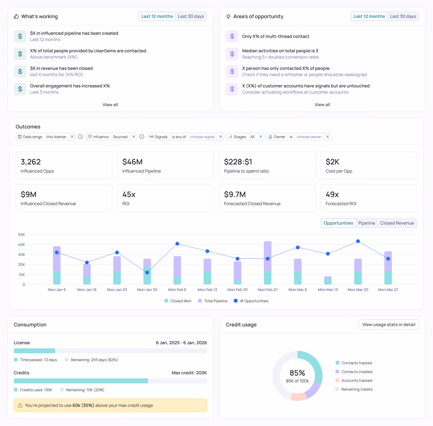 UserGems Dashboard