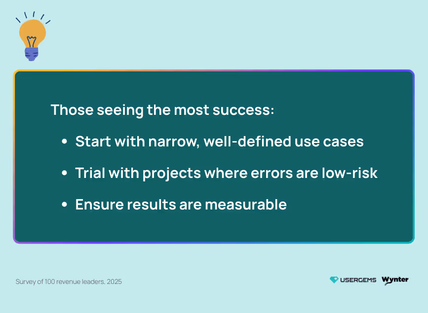 State of AI Adoption in Sales & Marketing