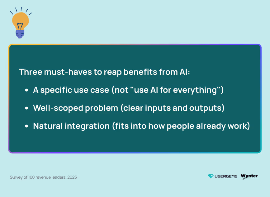 State of AI Adoption in Sales & Marketing
