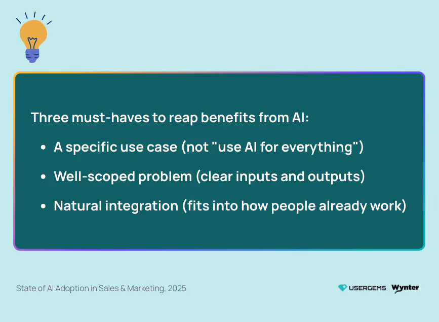 State of AI Adoption in Sales & Marketing