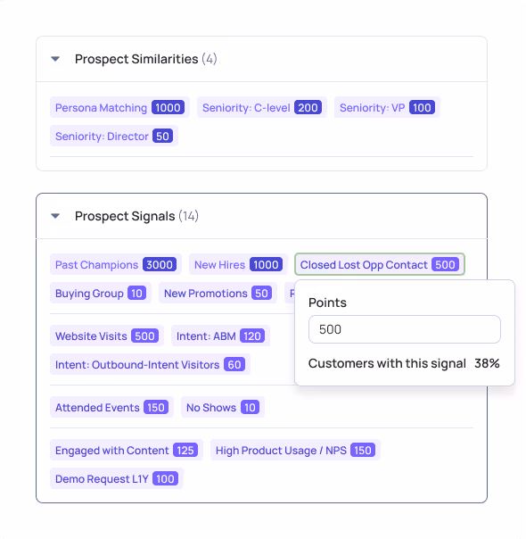 UserGems AI Contact Scoring