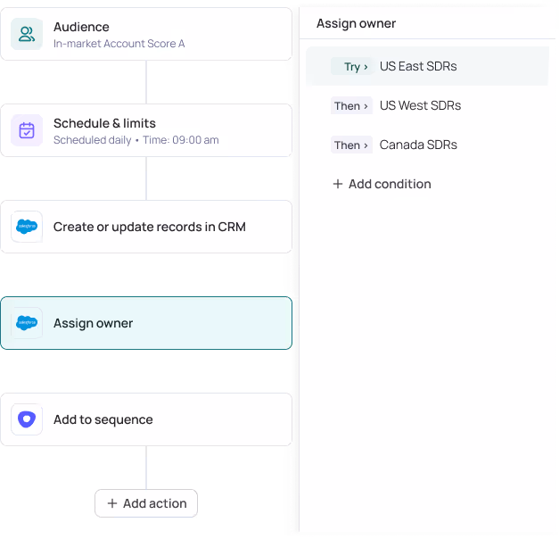 Conditional logic for UserGems workflows