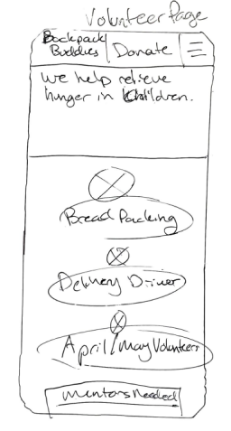 lo-fi mobile volunteer