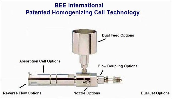 How BEE’s Patented Homogenizing Cell Promotes Customizability