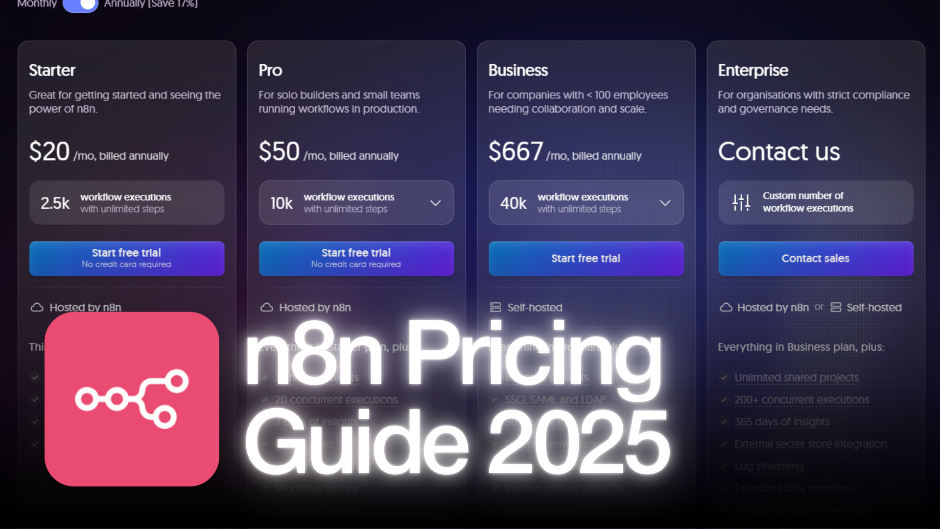 n8n pricing plans 2025 – Starter, Pro, Business, and Enterprise tiers.