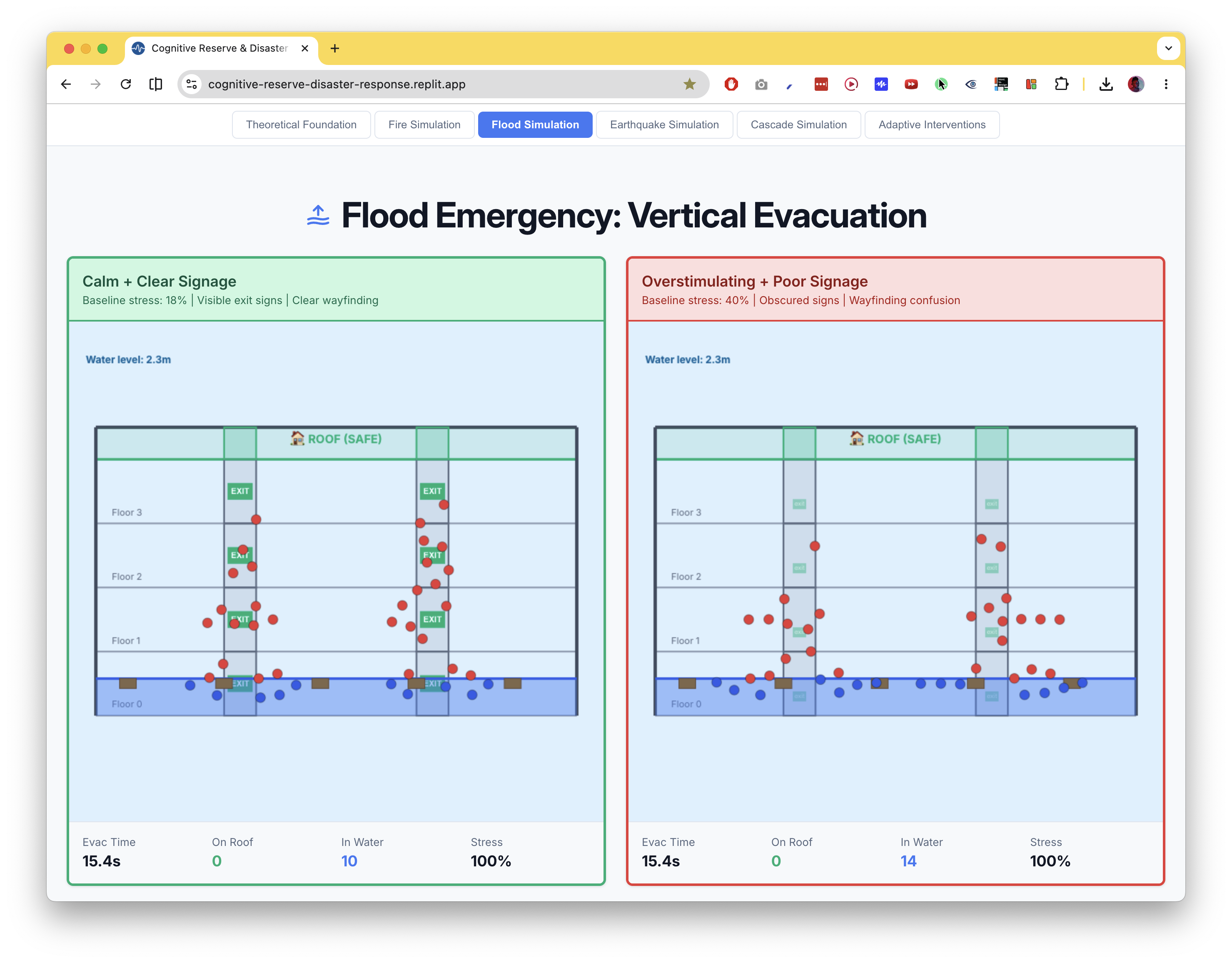Flood simulation (vertical evacuation)