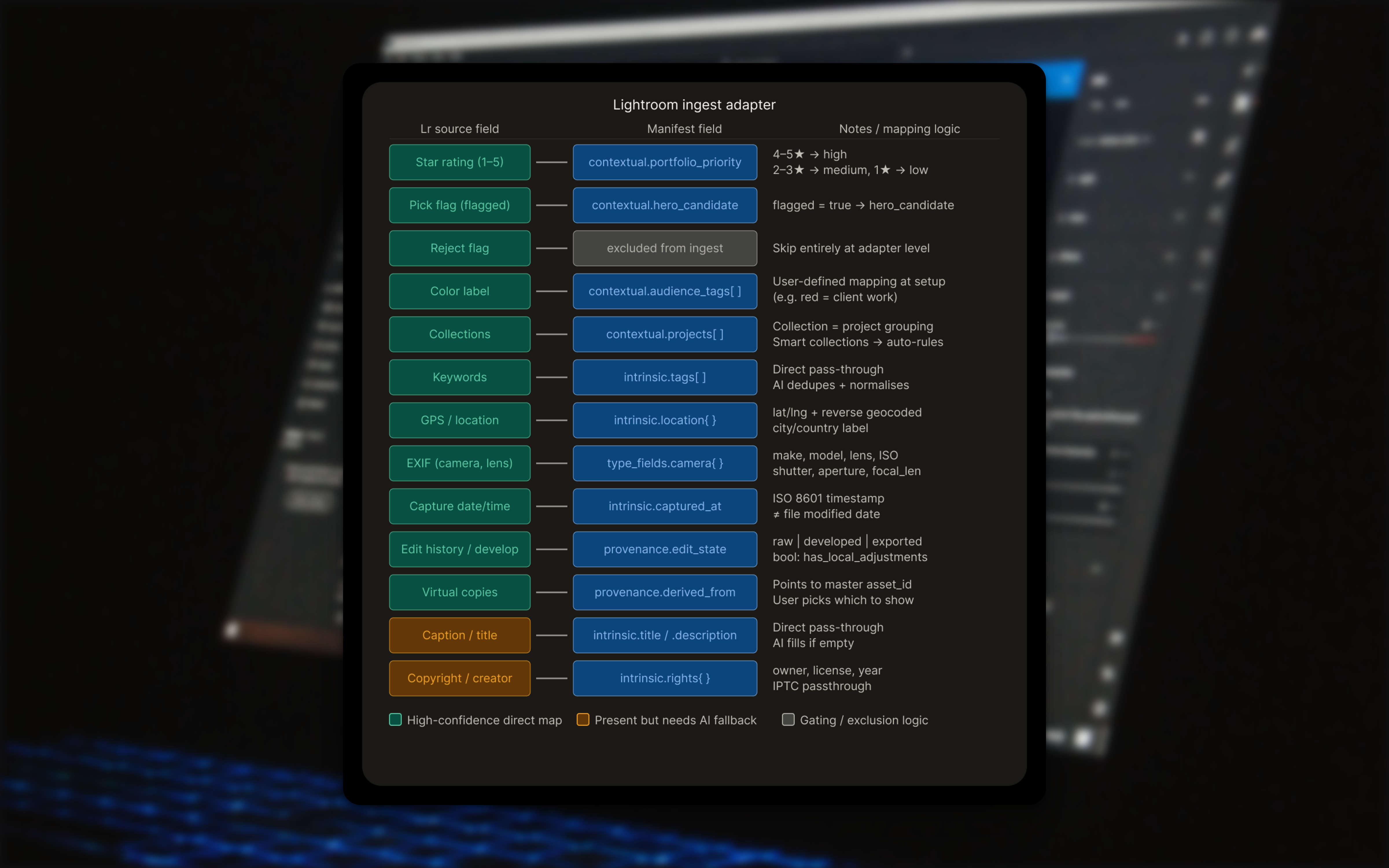 Since Lightroom includes a lot of metadata already, it was a good starting point for this exercise.