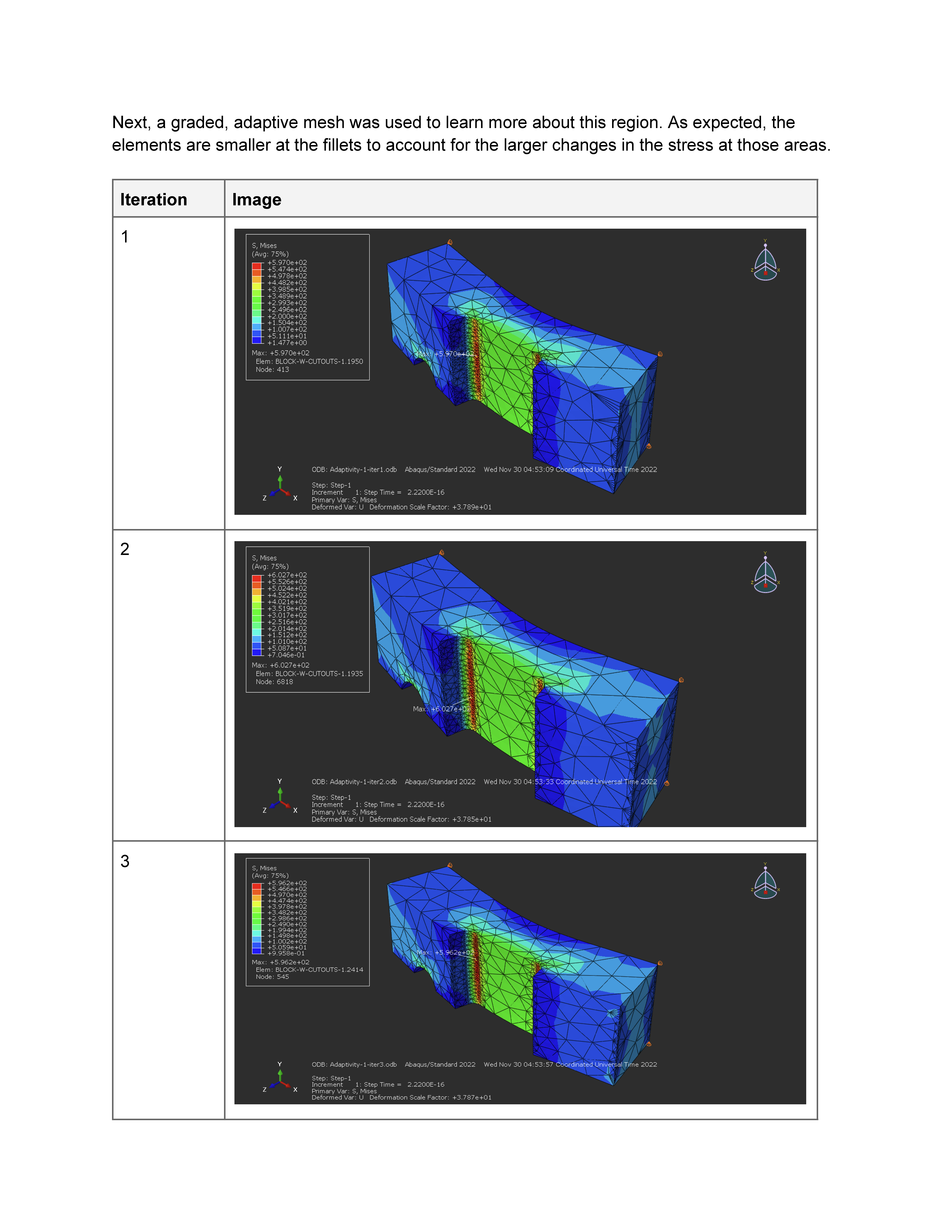 Design of report.