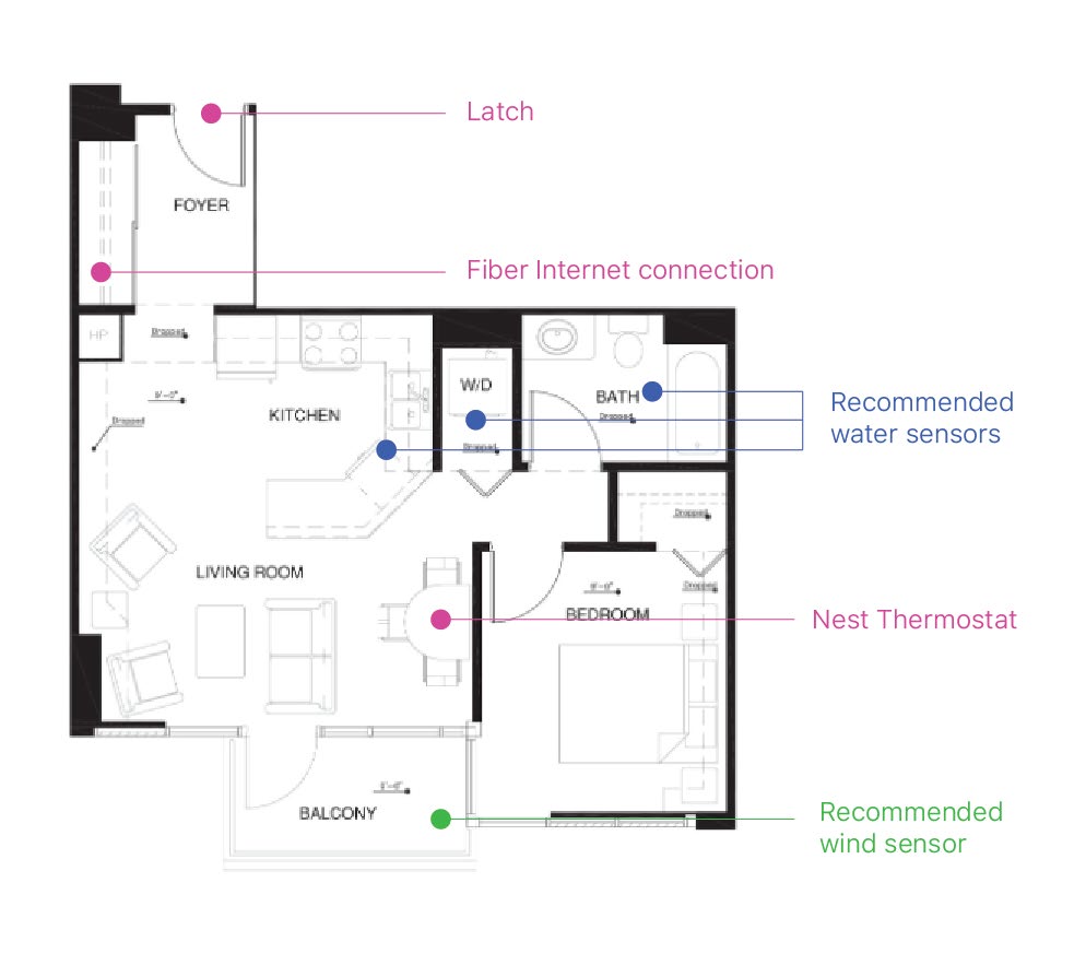 Existing devices and recommended sensors for a standard one-bedroom floor plan.
