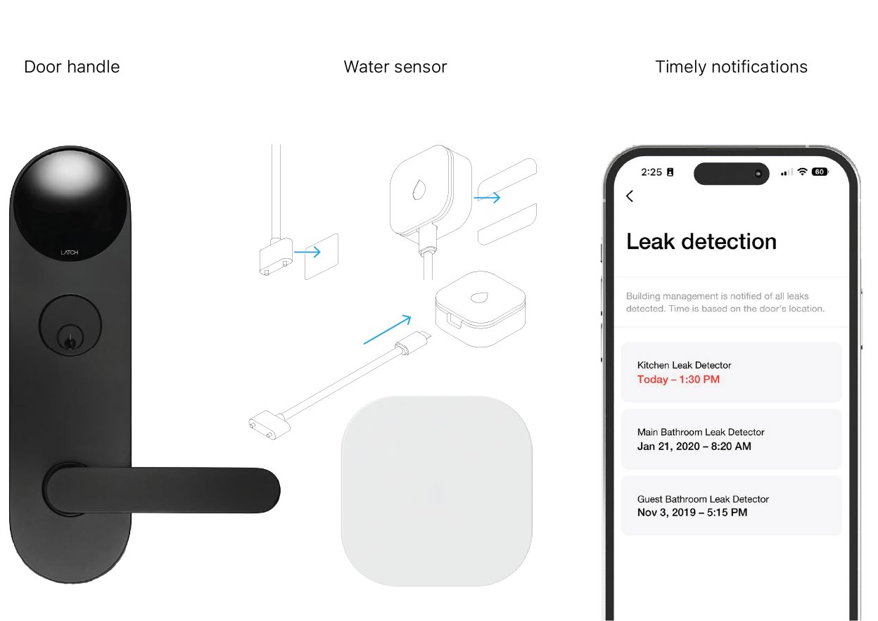 Latch's door knob is used to connect the signal from the water sensors and send these to the tenant and the building.