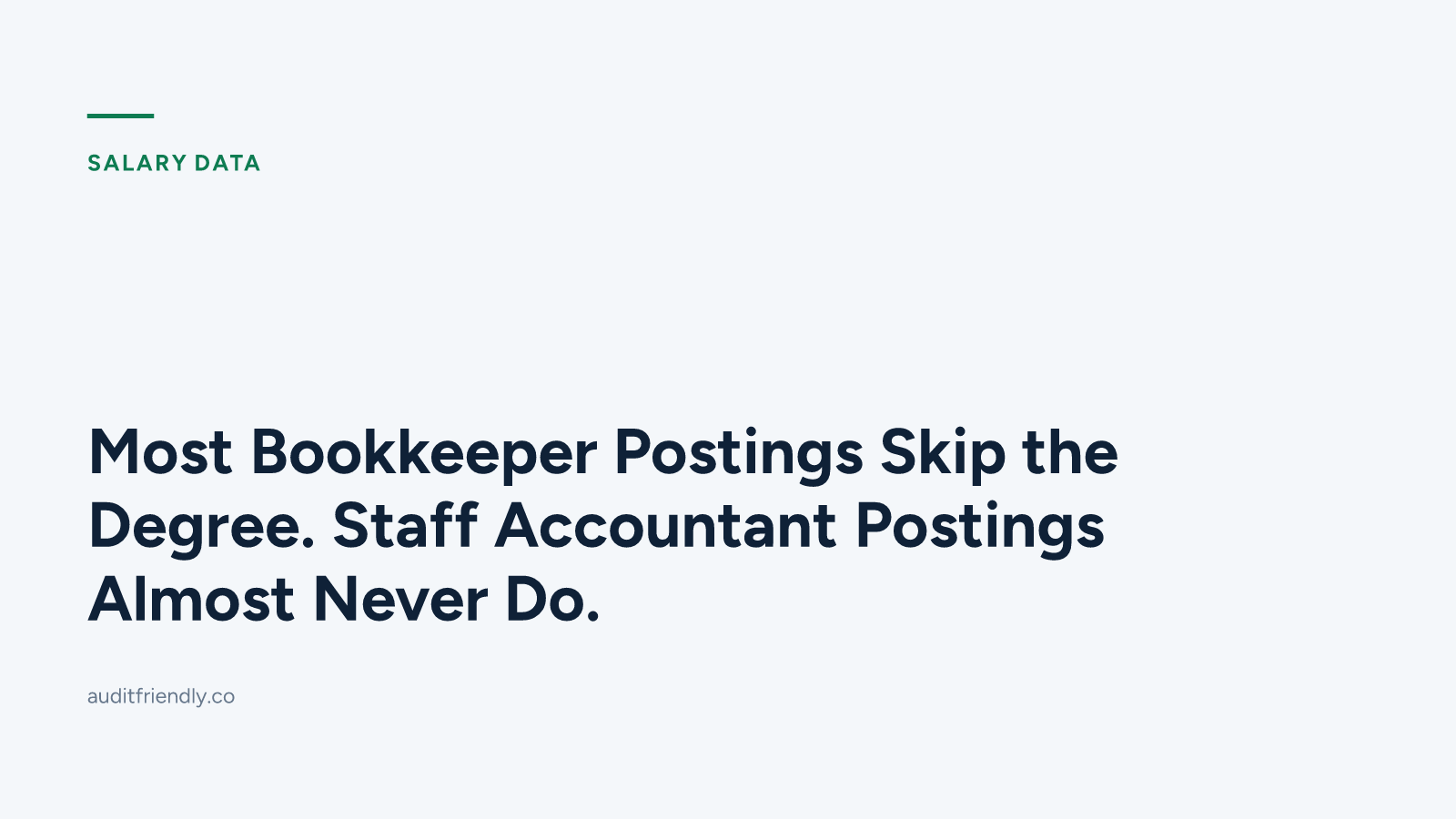 Most Bookkeeper Postings Skip the Degree. Staff Accountant Postings Almost Never Do.