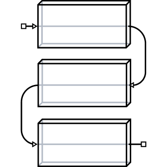 Frameworks, SOPs & protocols