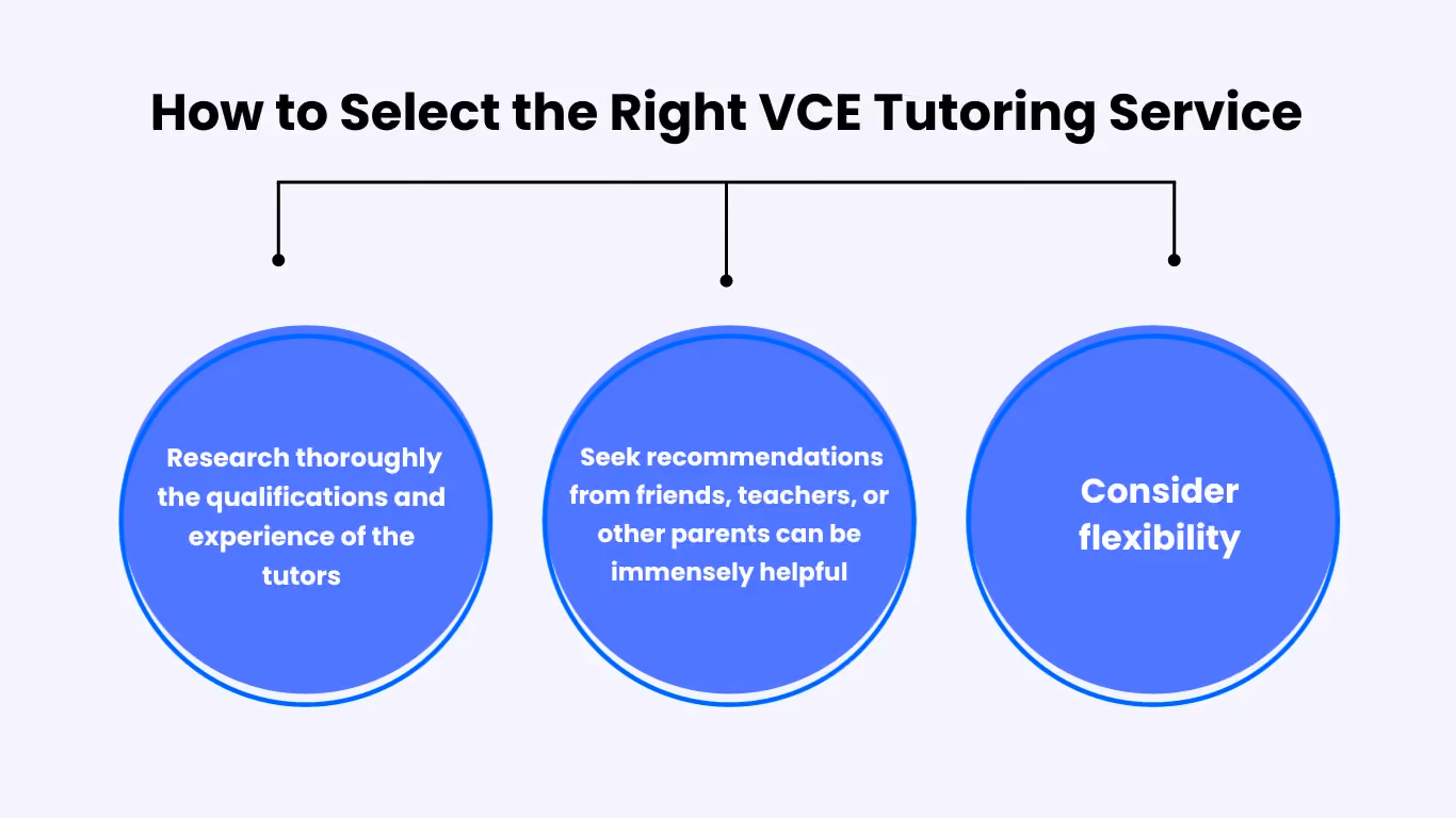 How to Select the Right VCE Tutoring Service