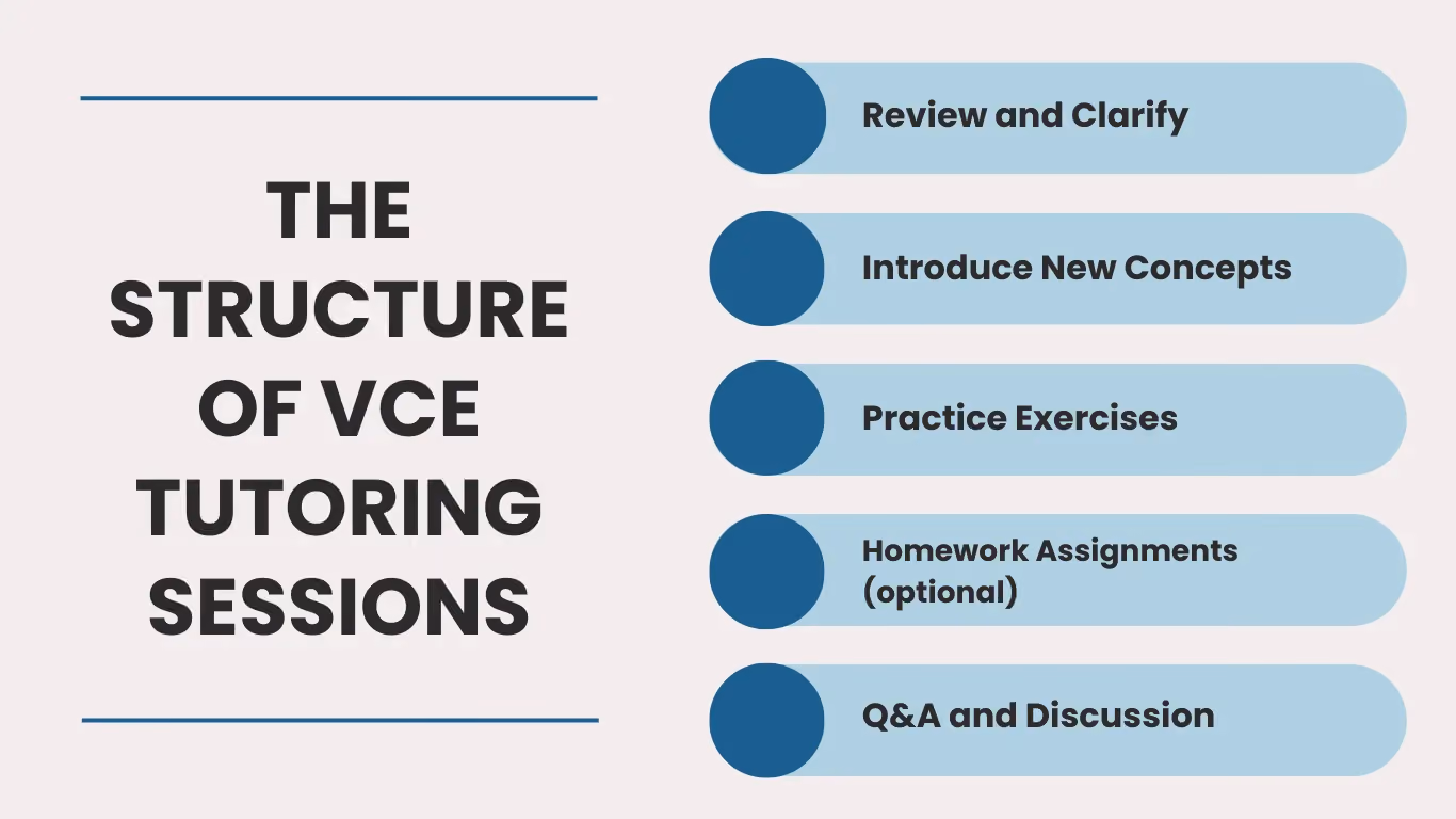 The Structure of VCE Tutoring Sessions