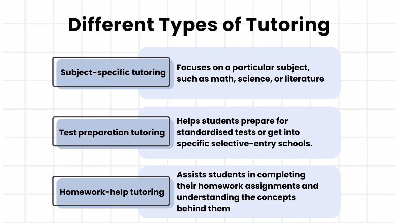 types of tutoring
