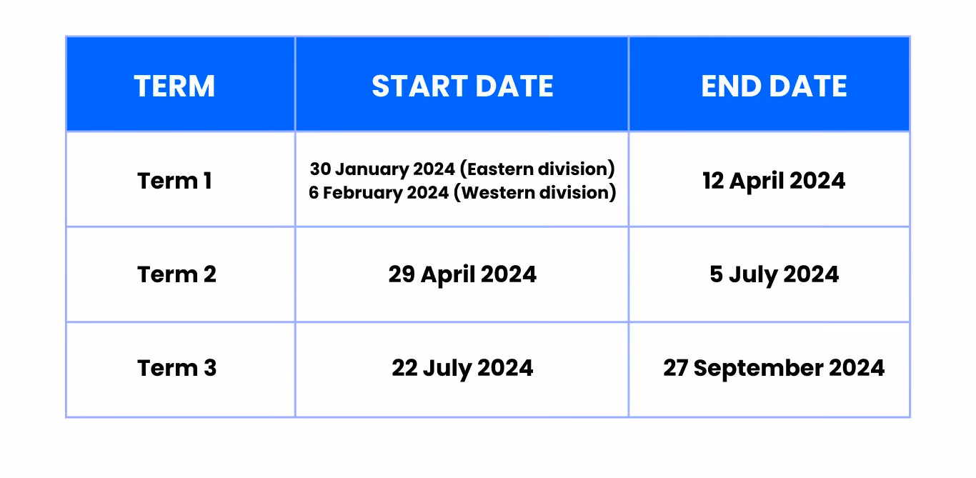 HSC Term Dates 2024