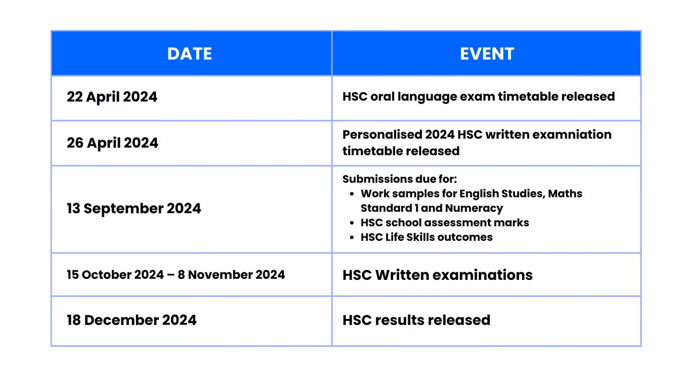 HSC Exam Dates 2024