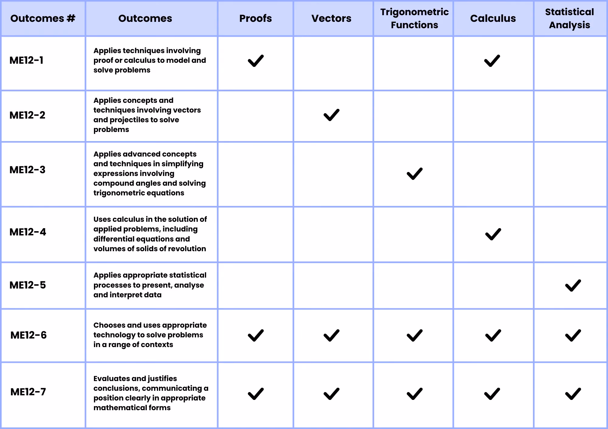 Outcomes 2