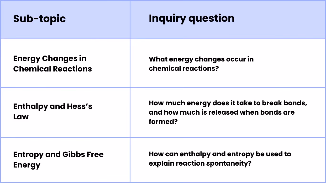 drivers of reactions