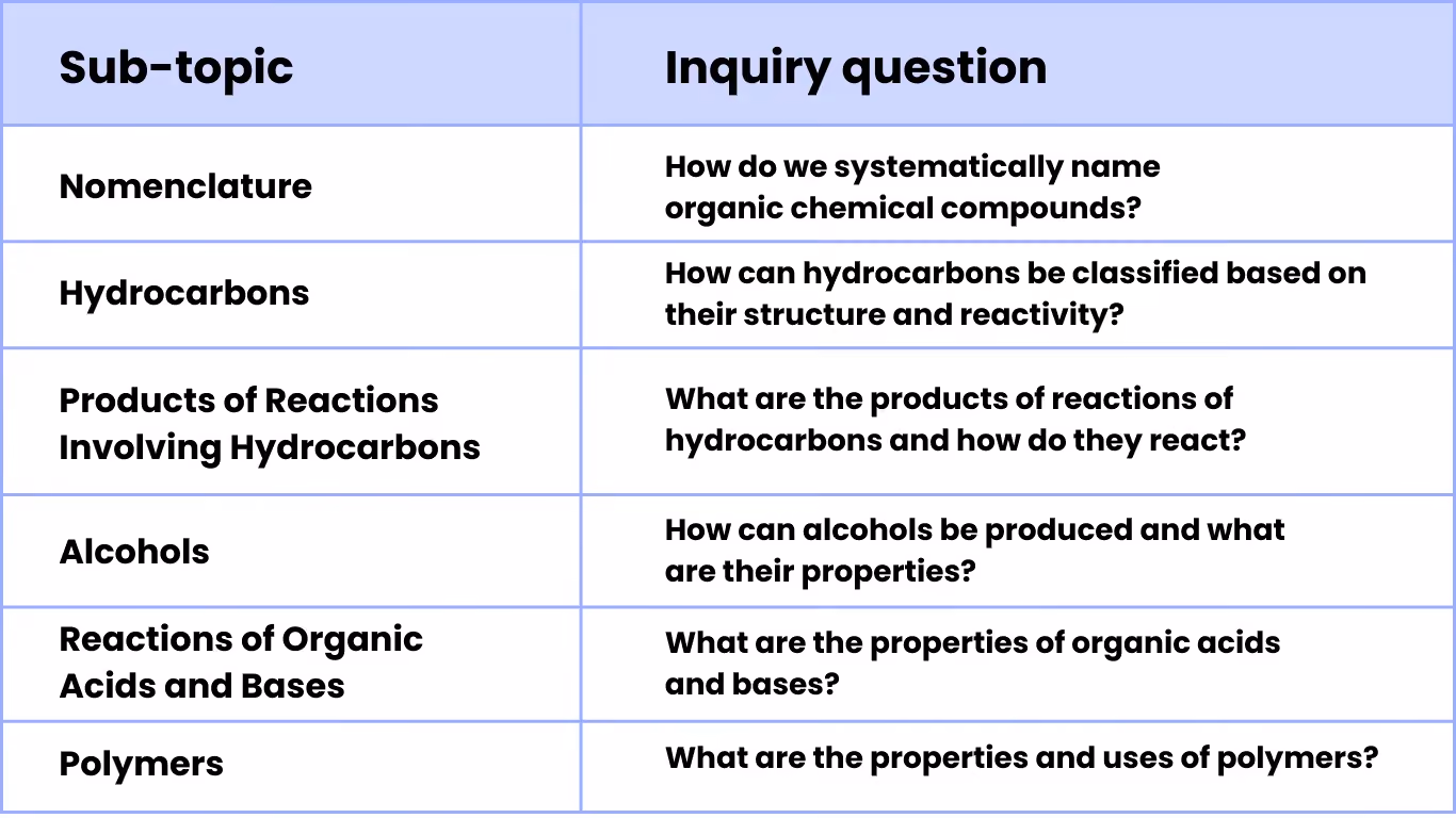 Organic Chemistry