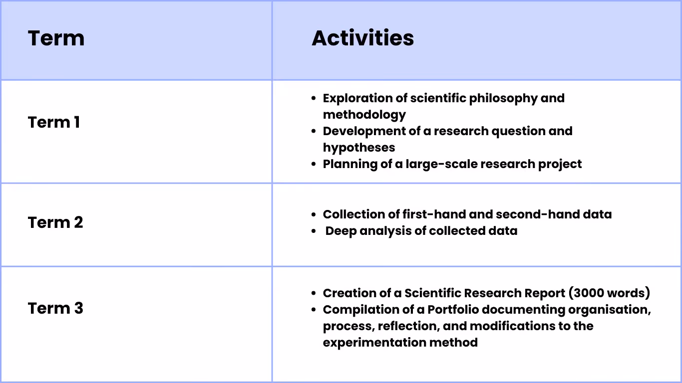 Science Extension