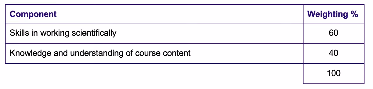Chemistry School Based Assessments