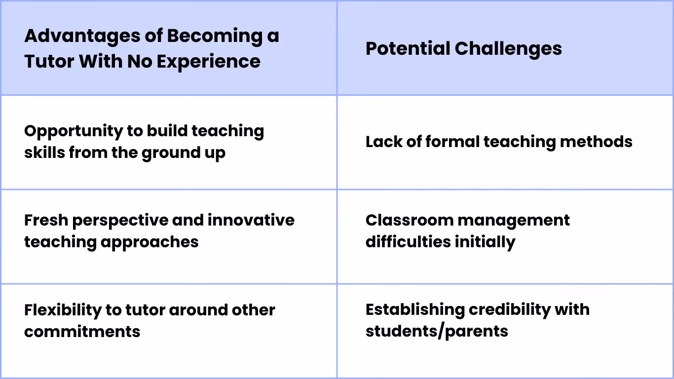 advantages of becoming a tutor with no experience
