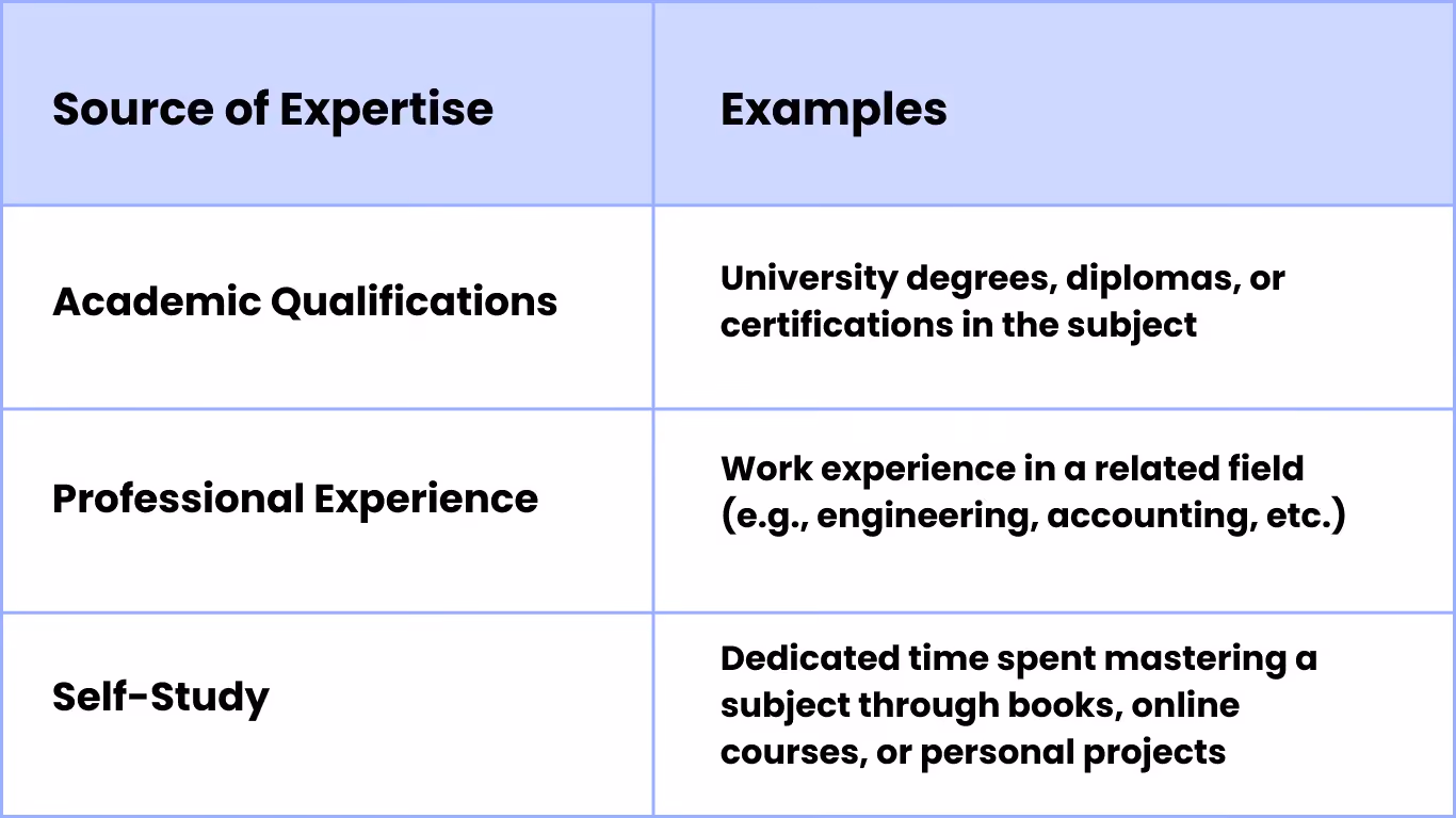 source of expertise